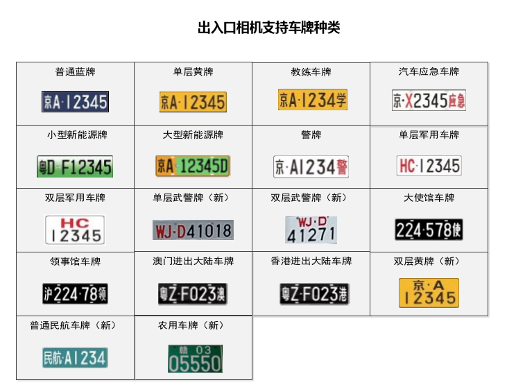 部队车牌识别厂家