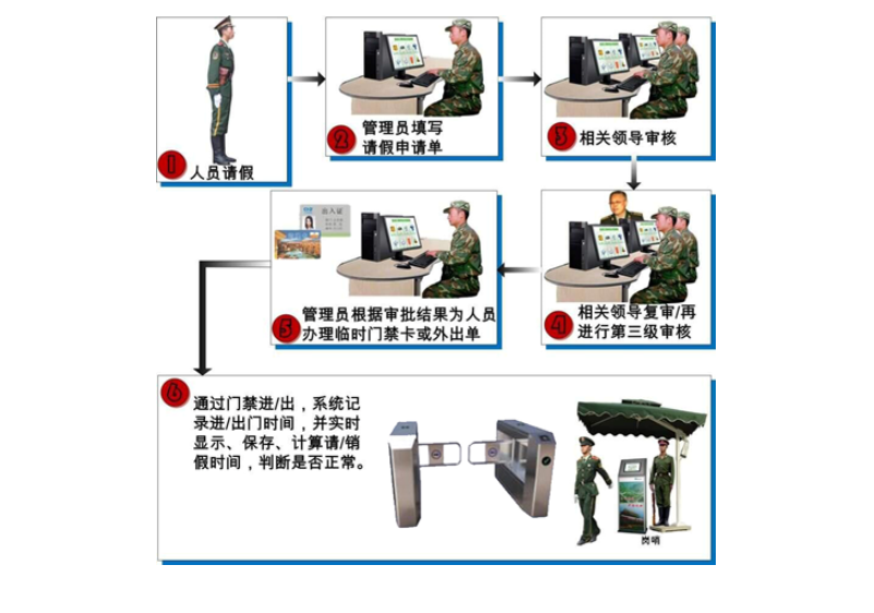 智能营区管理系统解决方案