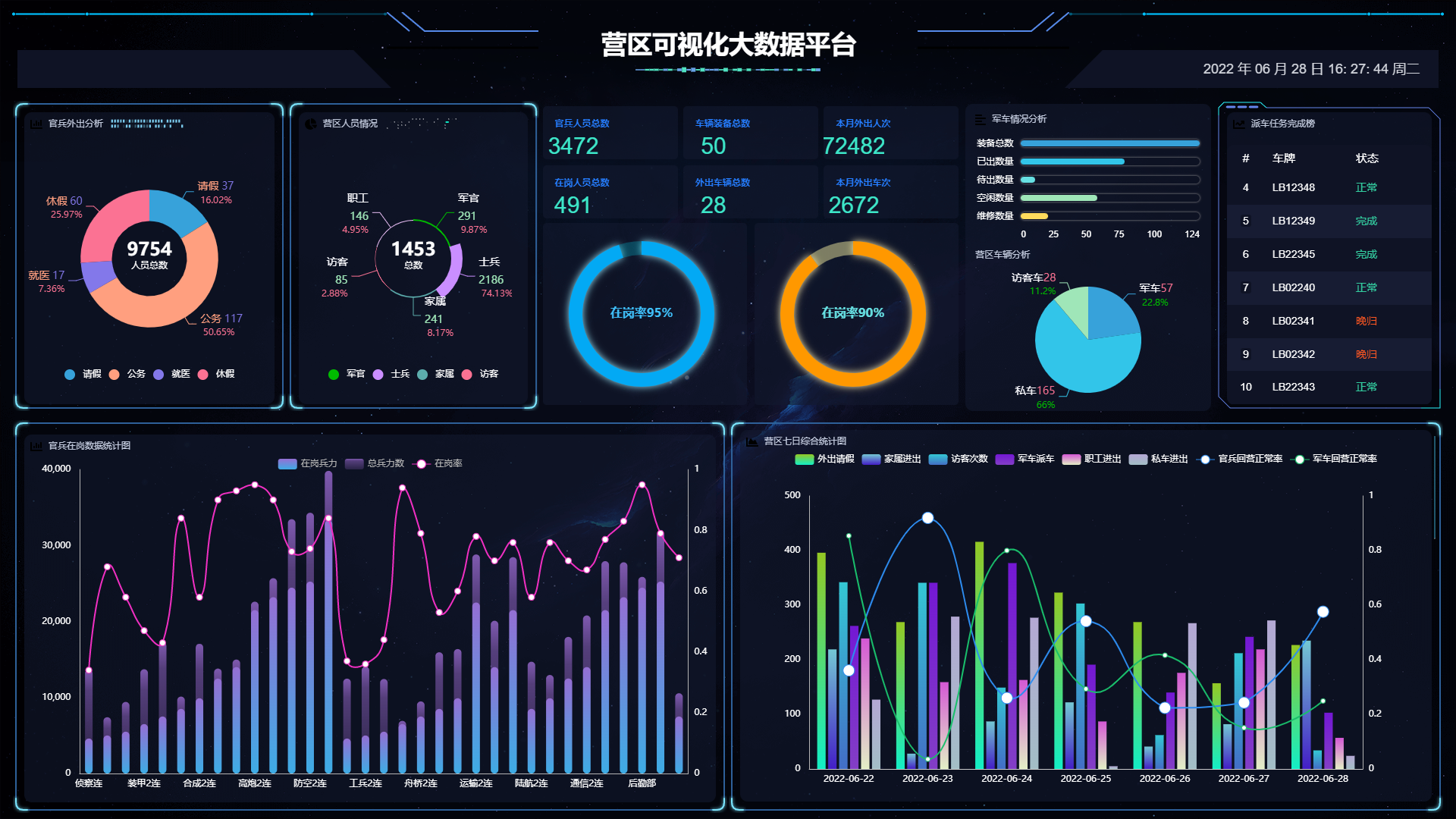 驻河北某部智慧营区综合管理系统安装完成