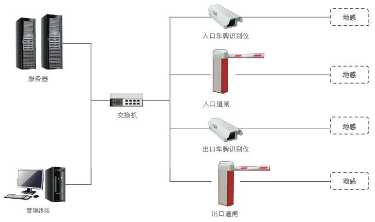 车牌识别系统结构